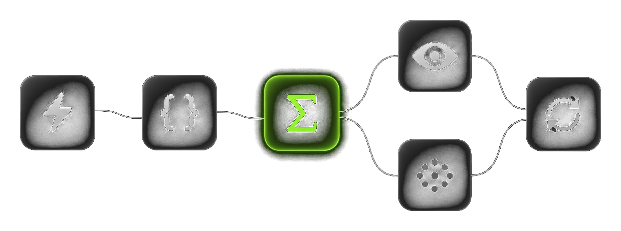 Automations — Workflow map